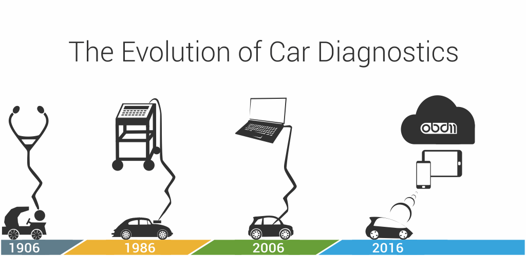 OBDeleven Car Diagnostics